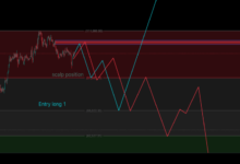 Blum Price Prediction: Key Indicators You Should Watch