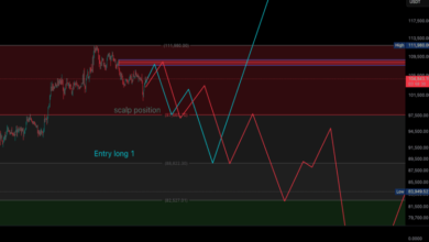 Blum Price Prediction: Key Indicators You Should Watch