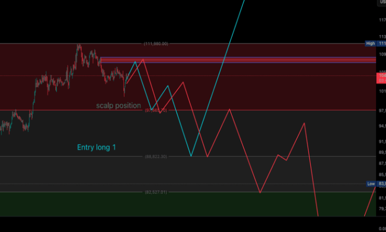 Blum Price Prediction: Key Indicators You Should Watch