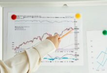 operational excellence index numbers