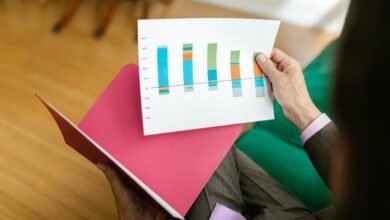 corporate growth financial data