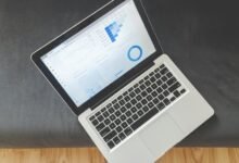 market dashboard executive overview