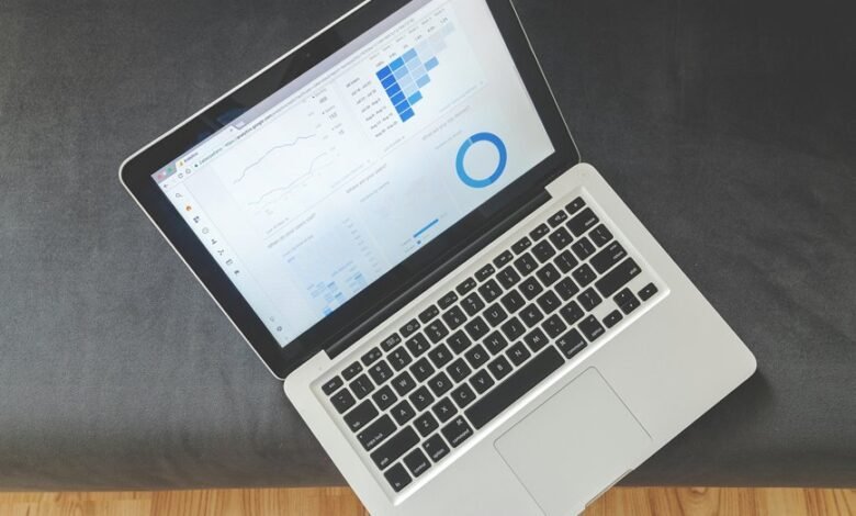 market dashboard executive overview