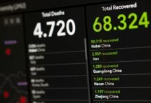 market intelligence data update