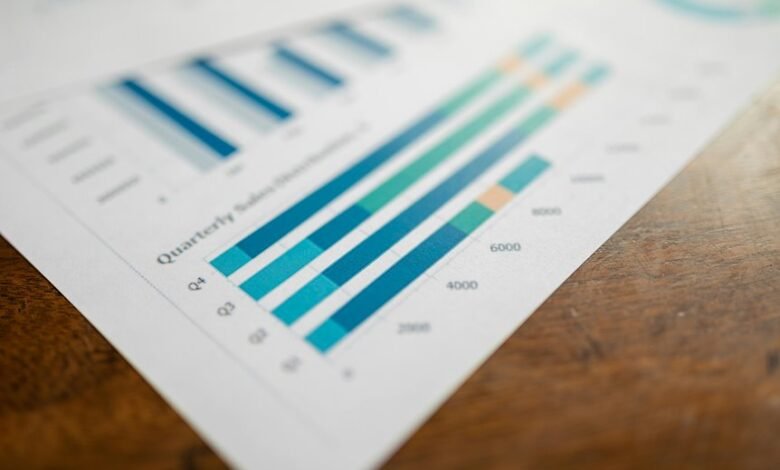 market metrics and numbers