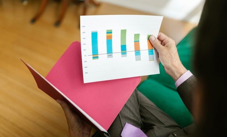 strategic growth file numbers