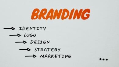 brand identity strategic system