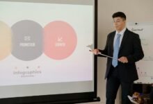 digital growth strategy initiatives