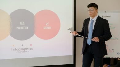 digital growth strategy initiatives