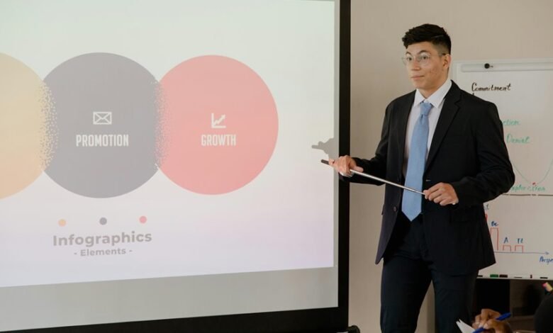 digital growth strategy initiatives